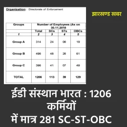 ED संस्थान भारत : 1206 कर्मियों में मात्र 281 SC-ST-OBC 